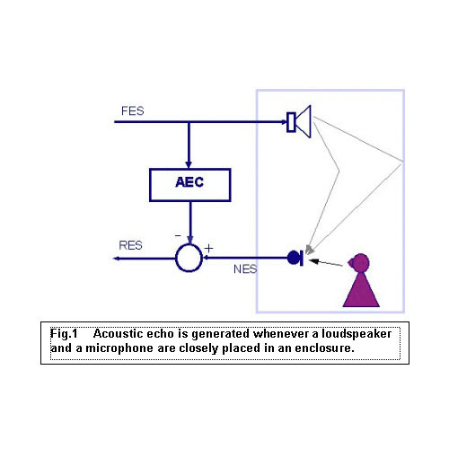 zoom, Teams, Google Meet