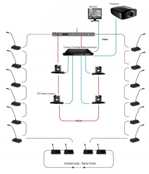 Giải pháp tracking camera kết hợp với micro hội thảo