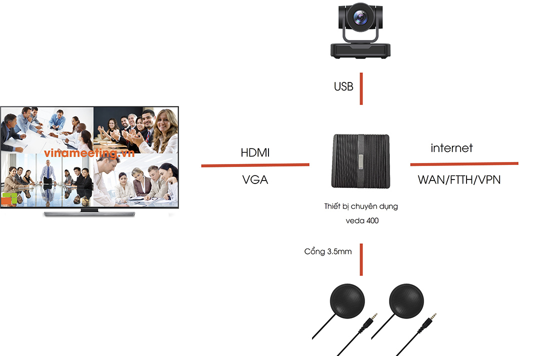 họp trực tuyến zoom